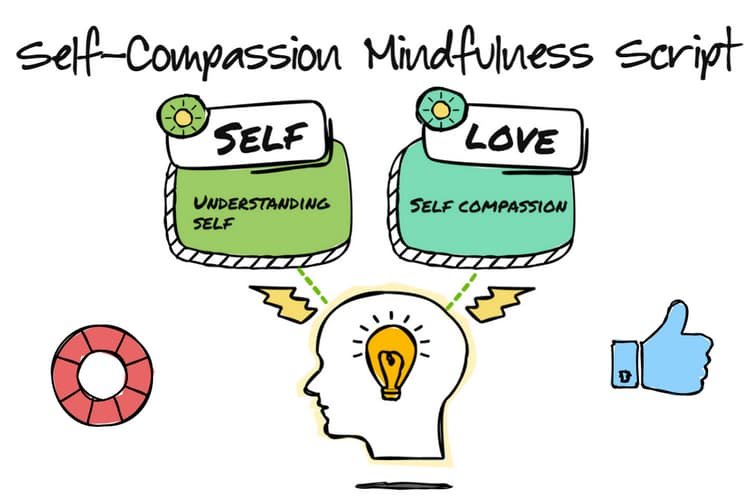 Self-compassion mindfulness script